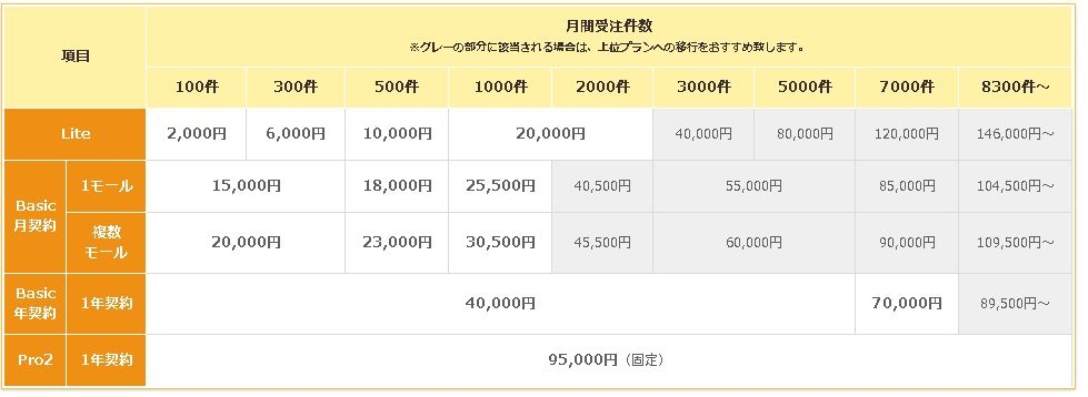 すけネコシステム料金